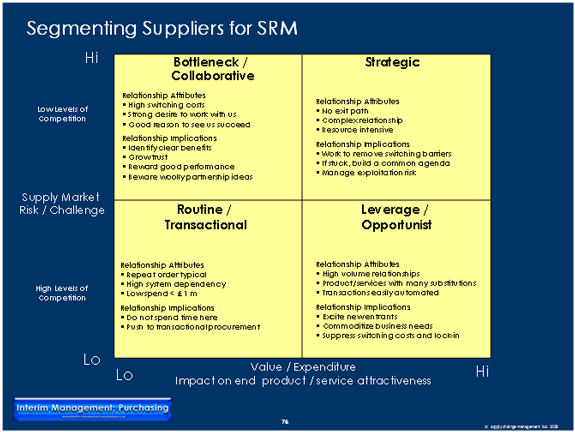 Segmentation Matrix