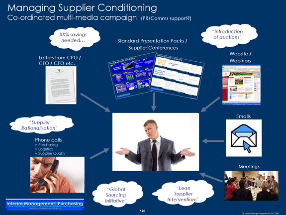 Multi-media Supplier Conditioning