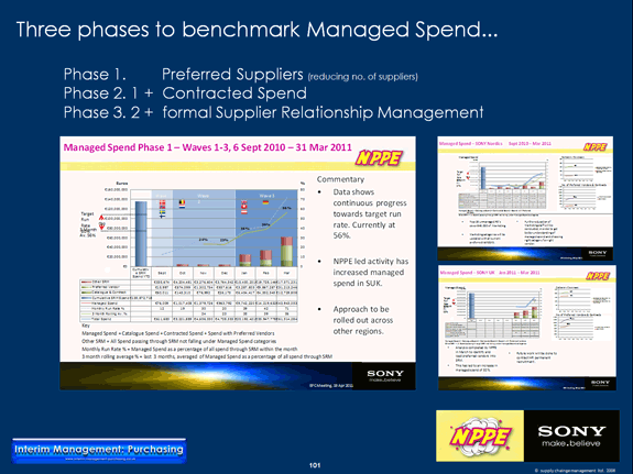 Slide ref. Managed Spend