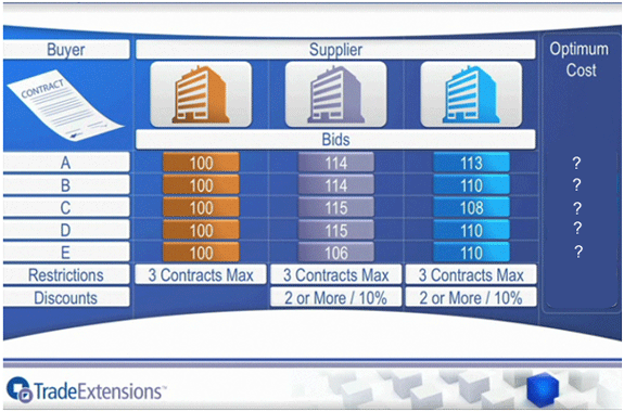 Advanced Award Optimisation Algorithms - Problem