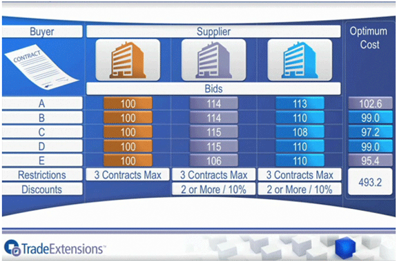 Advanced Award Optimisation Algorithms - Solution