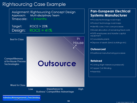 Rightsourcing Case Example