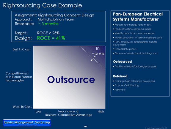 Outsourcing, Offshoring, Nearshoring & Right-sourcing Make vs Buy,