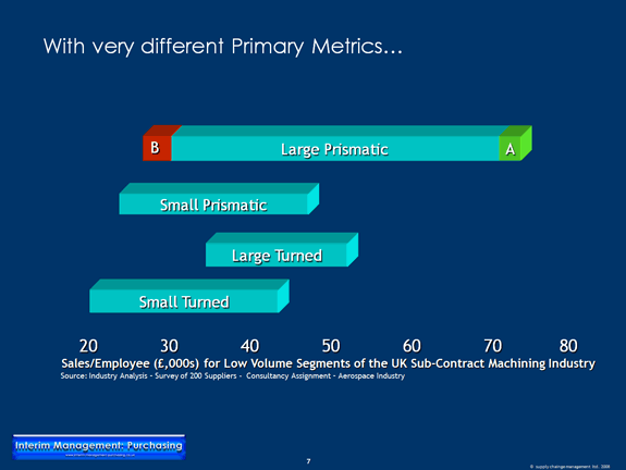 Very Different Primary Metrics