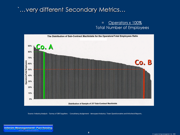 Very Different Secondary Metrics