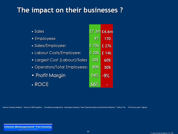 The Impact on Both Companies' Bottom Line