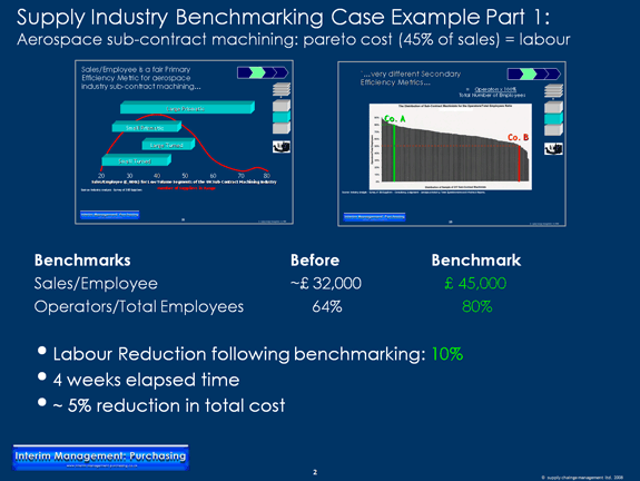 Using Benchmarks to Reduce Labour Costs