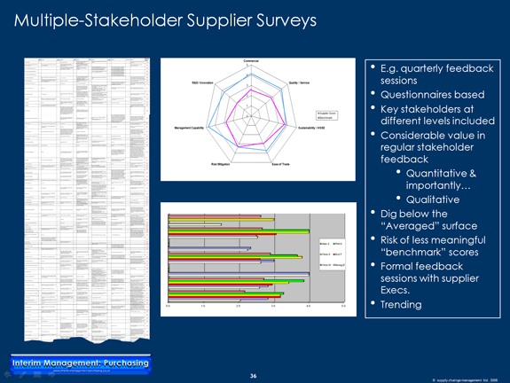 SRM Stakeholders Surveys Slide