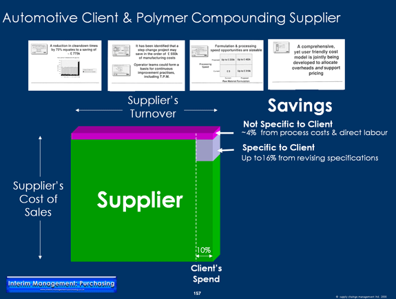 Automotive Client & Polymer Compounding Supplier - Diagnostic Case Example