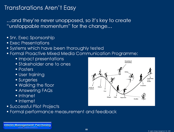 Purchasing Trasnformations Aren't Easy