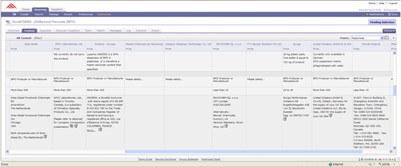 Ariba e-Sourcing e-RFQ