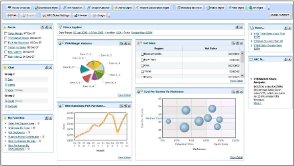 Supplier Relationship Management (SRM) e-Sourcing Dashboard