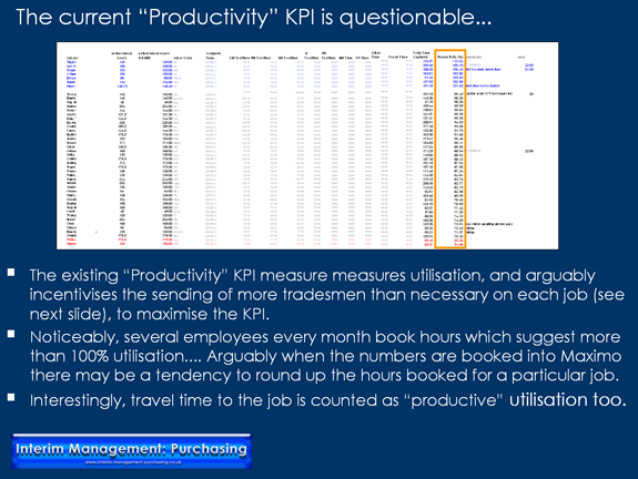 Productivity KPI is Questionable