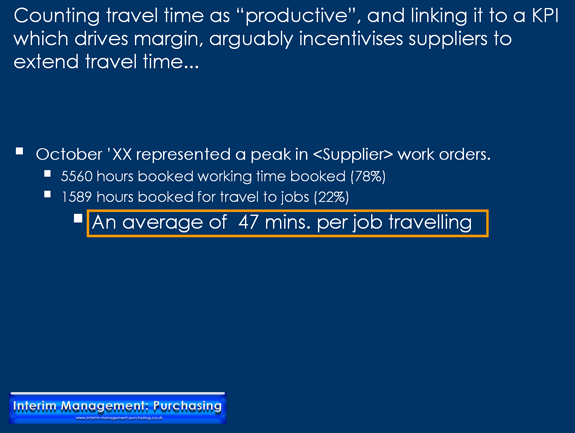 Counting Travel Time as Productive ?