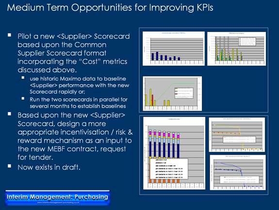 Review of Hard FM Scorecard Slide 6